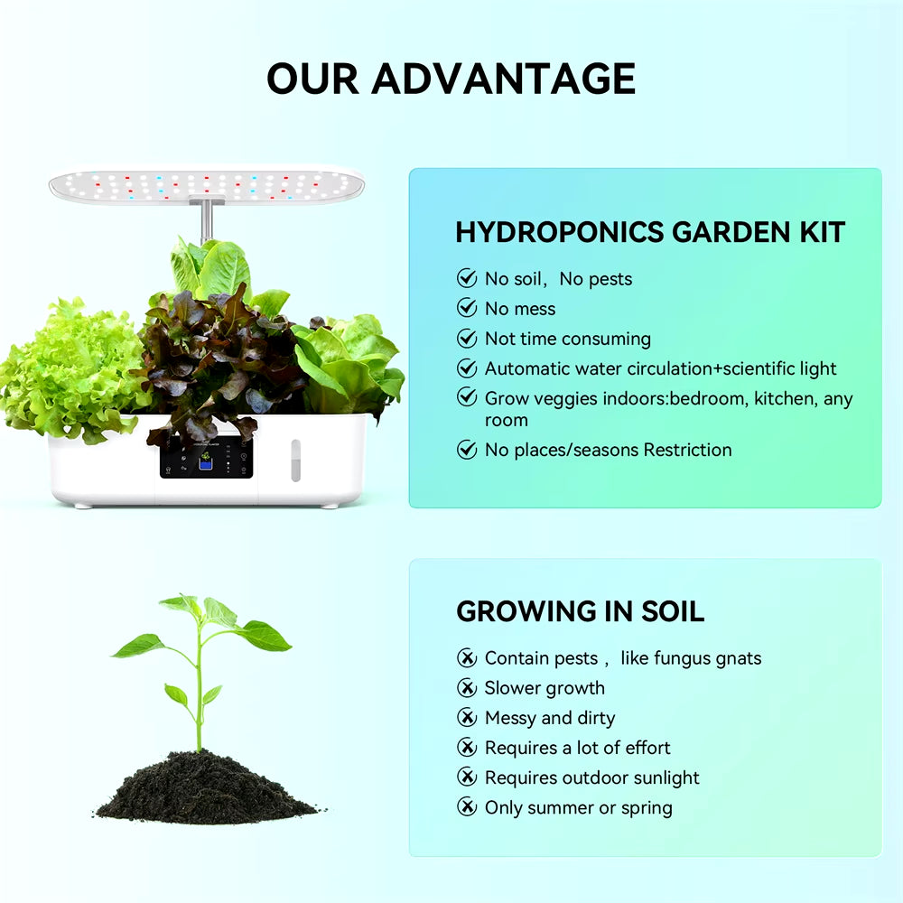 Indoor Hydroponic Herb Garden Kit with LED, Smart Pump & Auto Timer